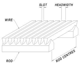 Johnson Wedge Wire Screen Profile V Drut ciągły szczelinowy Stosowany ściek dostawca